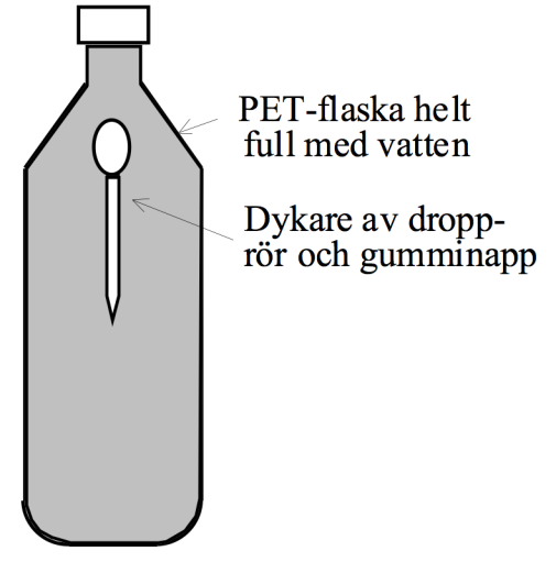 Cartesisk Dykare - flaskan Cartesisk Dykare