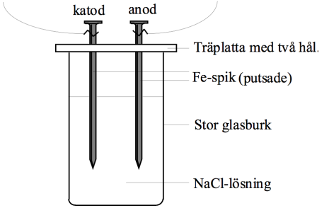 Elektrolys av vattenlösning av natriumklorid mellan elektroder av järnspik