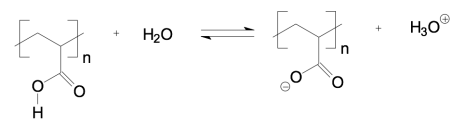 Schematisk bild av karbomer (Karboxypolymetylen)