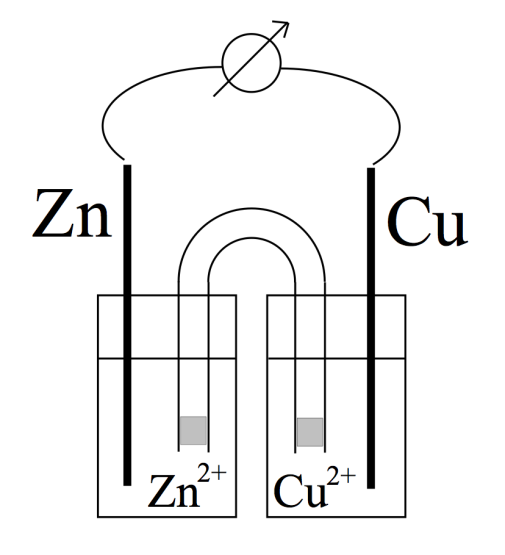 Galvaniskt element