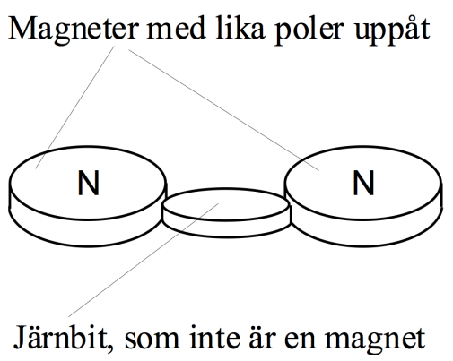 Neutroner i atomkärnan