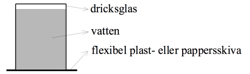 Uppställning experiment