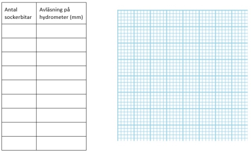 tabell o rutnät