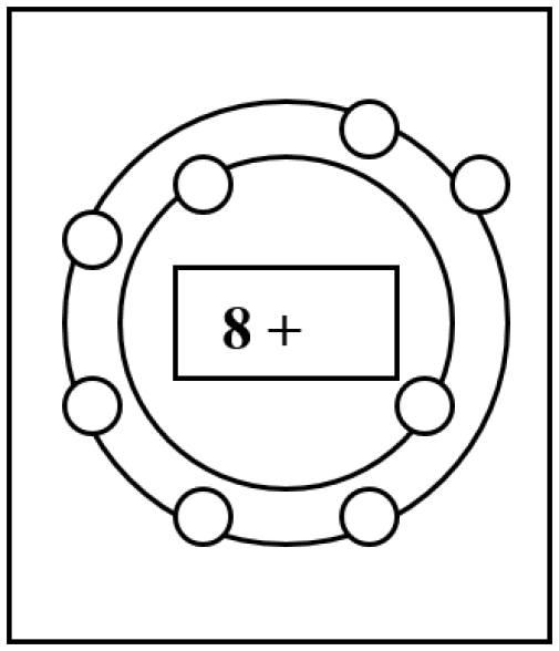 Enkel atommodell