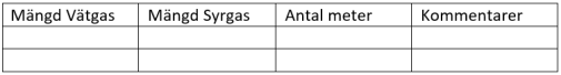 Tabell