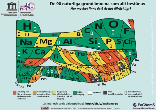 EuChemS - Kritiska grundämnen