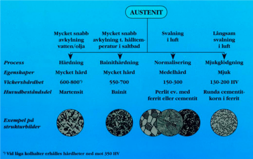 Bild till värmebehandling av järn 2