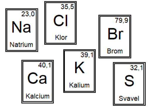 Bilder med ämnen