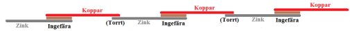 Ingefära bild 3