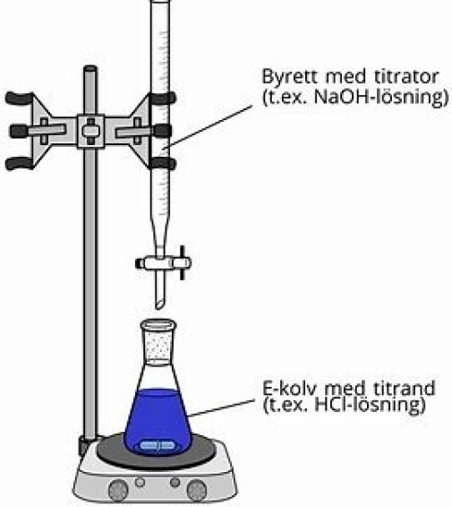 Titrering av ett saltsyrasubstitut1